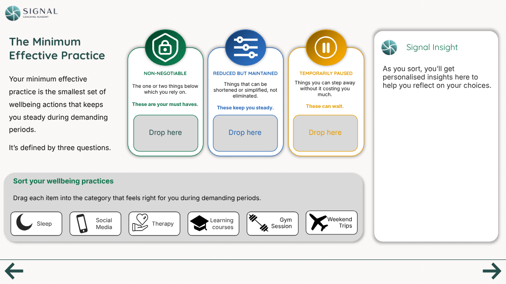 Minimum Effective Practice sorting interaction from the Signal Coaching Academy course